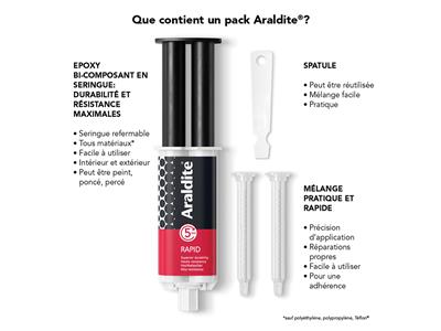 Araldite Rapide Klebstoff, Härtet In 5 Minuten Aus, 24 Ml Spritze - Standard Bild - 3