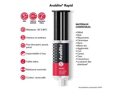 Araldite Rapide Klebstoff, Härtet In 5 Minuten Aus, 24 Ml Spritze - Standard Bild - 4