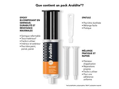 Araldite Instant Klebstoff, Aushärten In 90 Sekunden, 24 Ml Dosierspritze - Standard Bild - 3