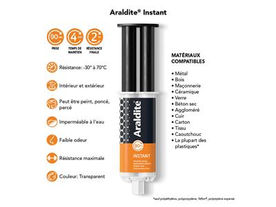 Araldite Instant Klebstoff, Aushärten In 90 Sekunden, 24 Ml Dosierspritze - Standard Bild - 4