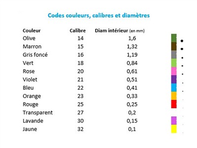 Sichere Einmalkanüle Orange, Innendurchmesser 0,33 Mm, Nr. 5123s - Standard Bild - 3