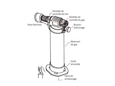 Lotlampe / Handlampe, Handi-taschenlampe - Standard Bild - 3