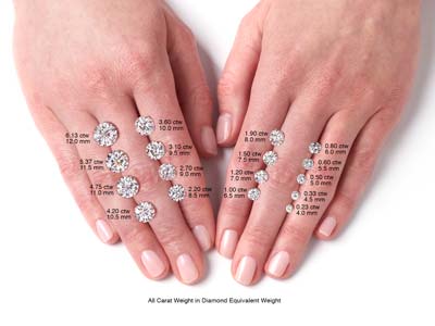 Charles & Colvard Moissanite, Forever One, Round Modified Brilliant, 1mm, Colour D - I - Standard Bild - 2