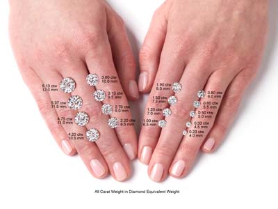 Charles & Colvard Moissanite, Forever One, Round Modified Brilliant, 2mm, Colour D - I - Standard Bild - 2