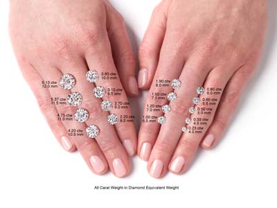 Charles & Colvard Moissanite, Forever One, Round Brilliant 3mm, Colour D - I - Standard Bild - 2