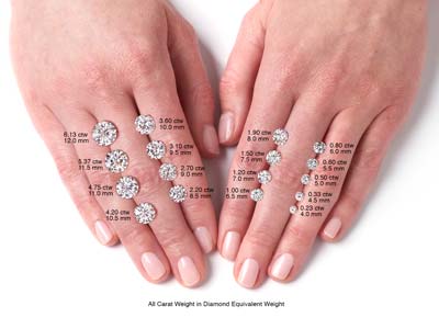 Charles & Colvard Moissanite, Forever One, Round Brilliant 4mm, Colour D E F - Standard Bild - 2