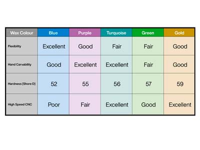 Röhre Aus Grünem Schnitzwachs, Für Ringe, Rs 1, Ca2704, Ferris - Standard Bild - 3