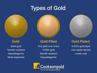 Perlenring Kugel 2 Mm, Gold Filled,größe 54 - Standard Bild - 6