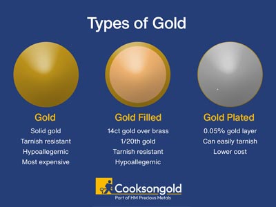 Runddraht Gold Filled Geglüht, 1,30mm - Standard Bild - 4